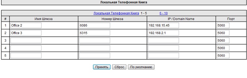 Маршрутизация звонков в телефонной книге Voicecom Маршрутизация звонков в телефонной книге Voicecom