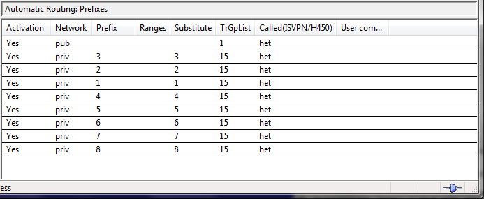 Alcatel Automatic Routing Prefixes Alcatel Automatic Routing Prefixes